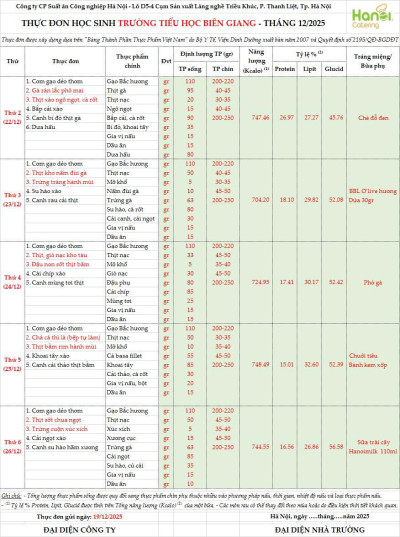 Thực đơn học sinh trường tiểu học Biên Giang tháng 12/2025