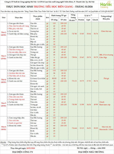 Thực đơn học sinh từ ngày 26/1 đến 30/1/2026