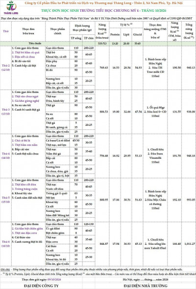 Thực Đơn học sinh Tuần 6 (Từ ngày 12/10-16/10/2026)