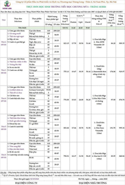 THỰC ĐƠN HỌC SINH TRƯỜNG TIỂU HỌC CHƯƠNG MỸ 4 THÁNG 10