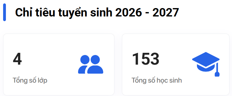 Tuyển sinh lớp 1 năm học 2026-2027